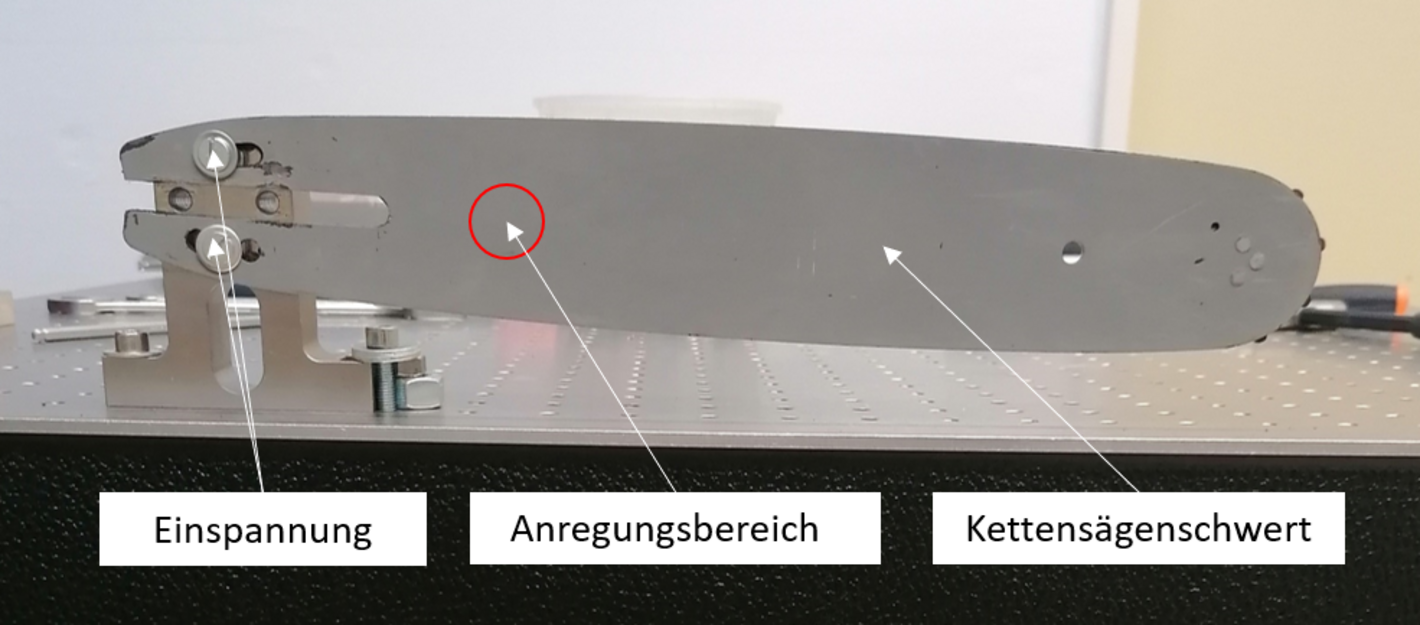 Kettensaegeblatt