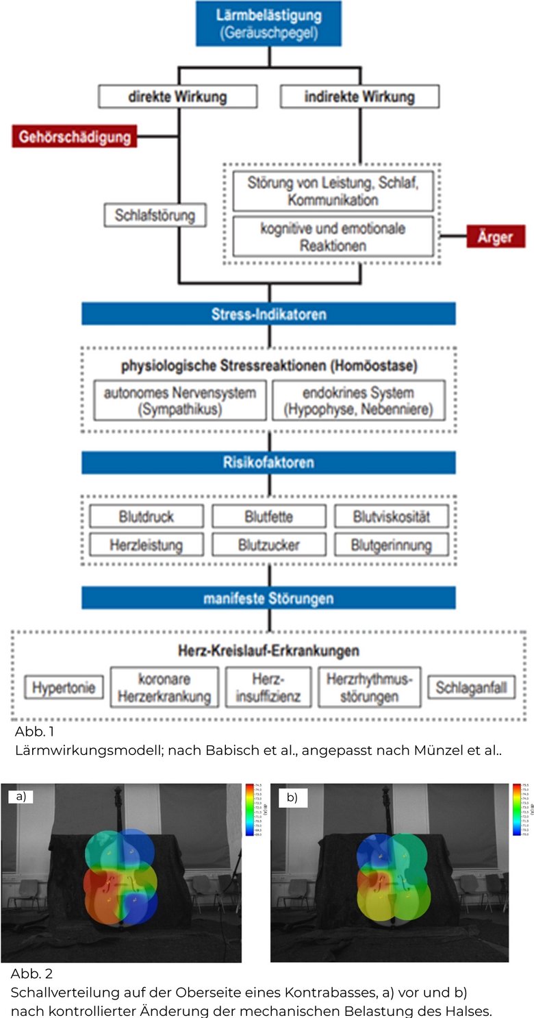 Abb. zu "Schalllokalisierungsmessungen" Abb. zu "Schalllokalisierungsmessungen"