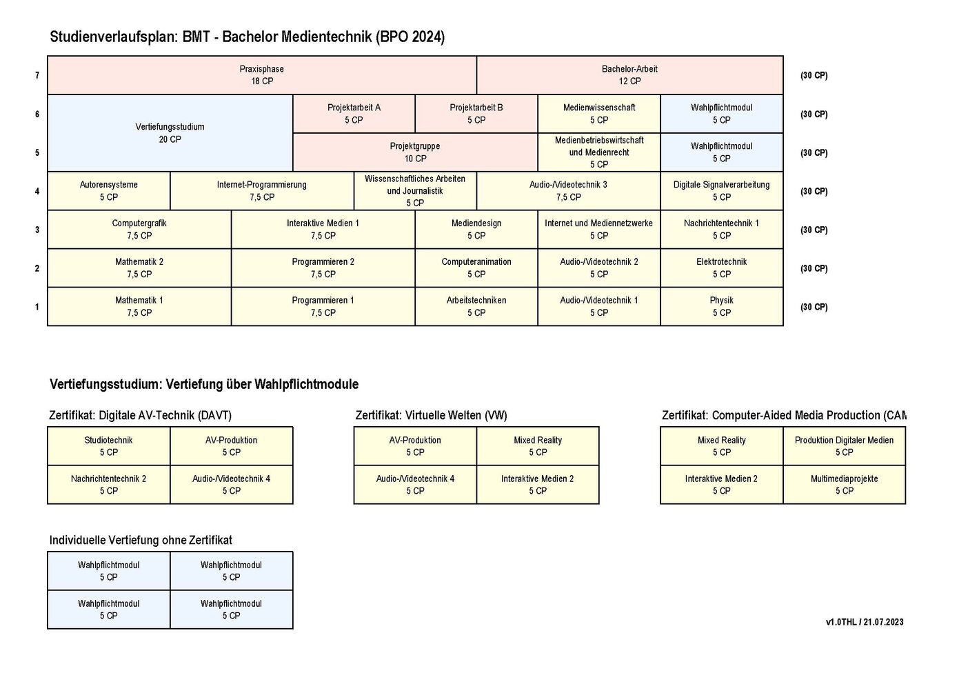 Studienverlaufsplan
