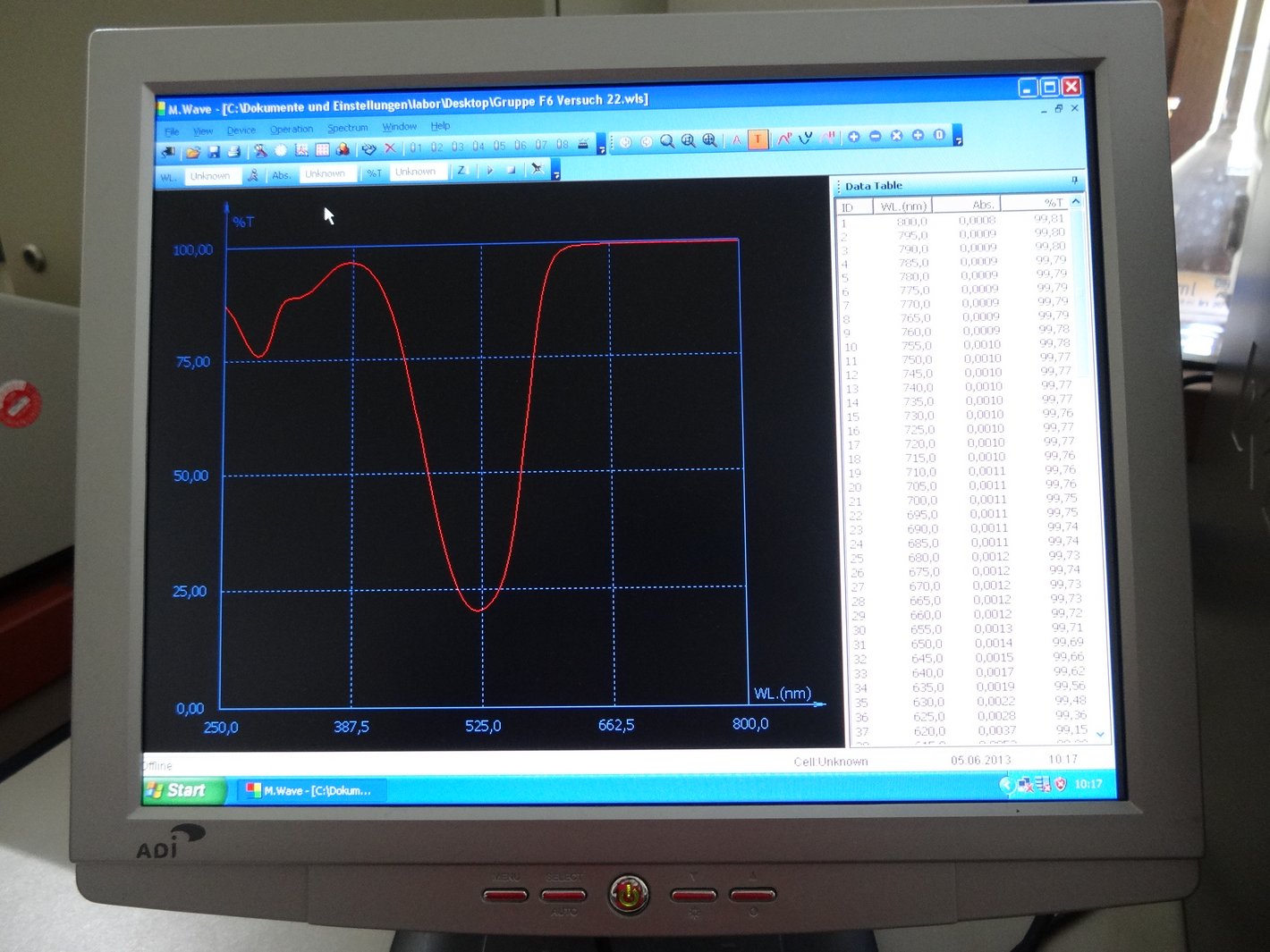 Photometrie PC22 Photometrie PC22