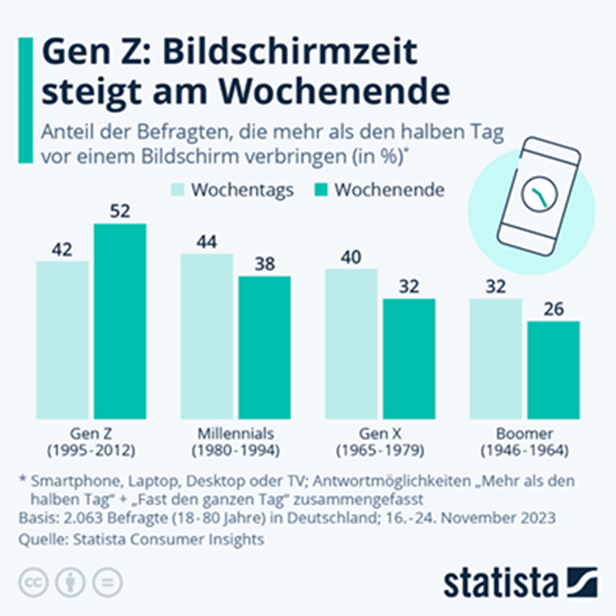 Statista 2023 (1)